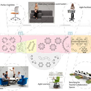 Get it Together! Fostering Collaboration with Interior Design & Furniture